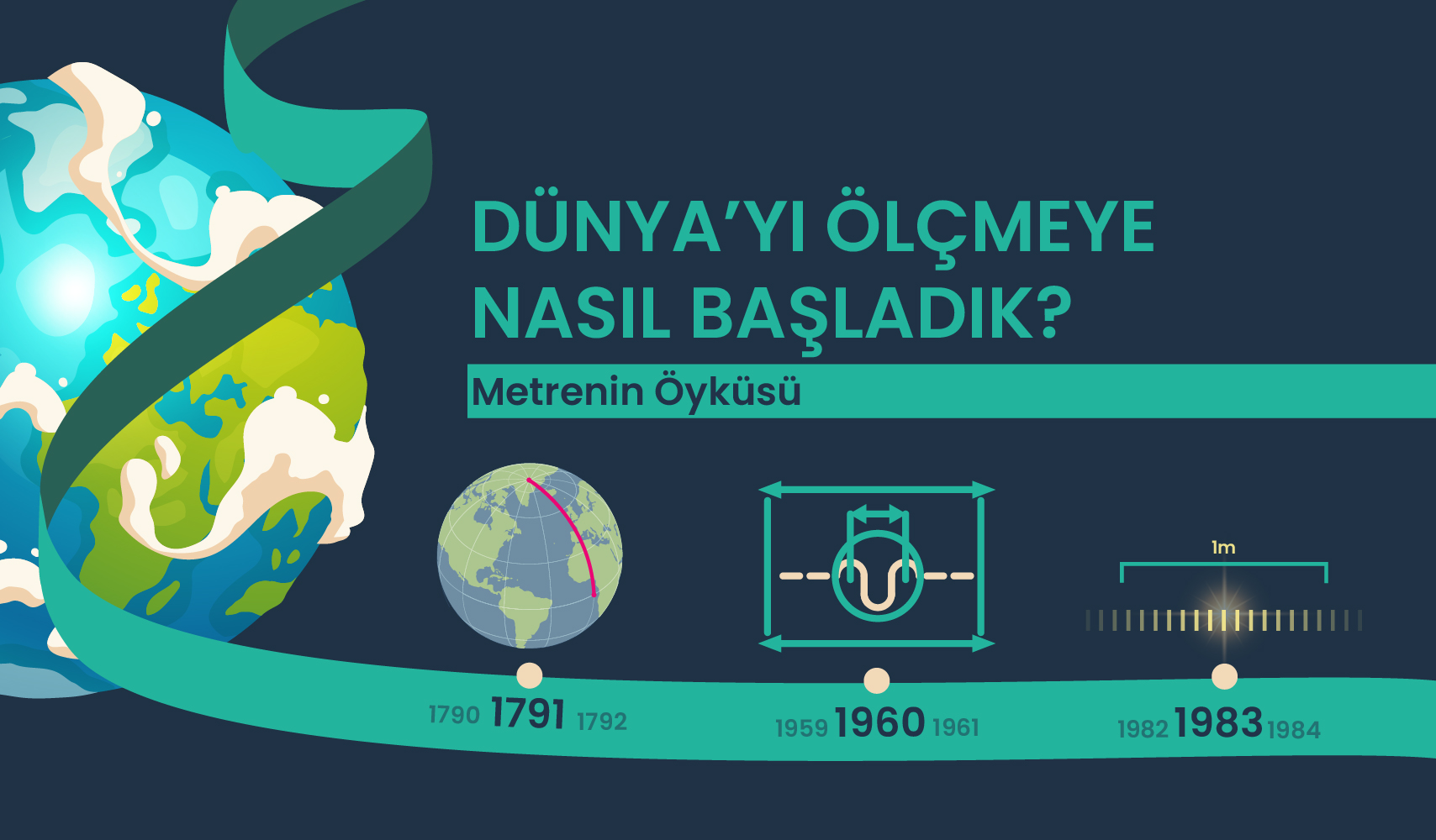 dunya-yi-olcmeye-nasil-basladik